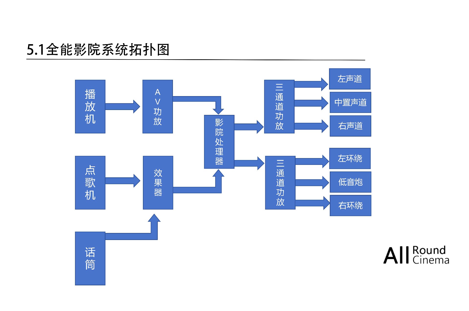 全能影院_04.jpg